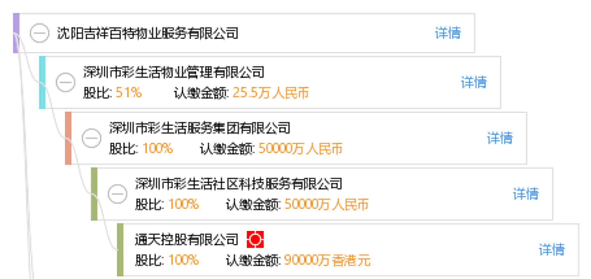 百特物业